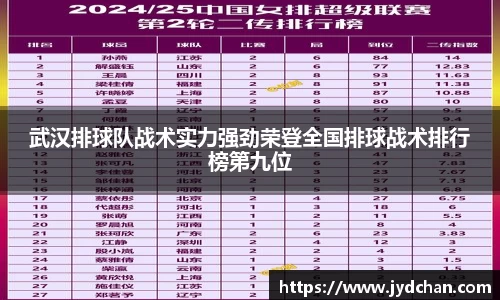 武汉排球队战术实力强劲荣登全国排球战术排行榜第九位